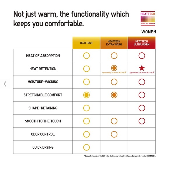 MEN’s Brand New in Packaging Uniqlo HEATTECH Extra Warm Crew Neck Long-Sleeve - Picture 6 of 8